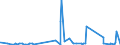 CN 85354000 /Exports /Unit = Prices (Euro/ton) /Partner: Centr.africa /Reporter: Eur27_2020 /85354000:Lightning Arresters, Voltage Limiters and Surge Suppressors, for a Voltage > 1.000 V