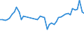 KN 85361010 /Exporte /Einheit = Preise (Euro/Tonne) /Partnerland: Frankreich /Meldeland: Eur27_2020 /85361010:Sicherungen FÃ¼r Eine Spannung von <= 1.000 v, FÃ¼r Eine StromstÃ¤rke von <= 10 A