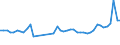 KN 85361010 /Exporte /Einheit = Preise (Euro/Tonne) /Partnerland: Niederlande /Meldeland: Eur27_2020 /85361010:Sicherungen FÃ¼r Eine Spannung von <= 1.000 v, FÃ¼r Eine StromstÃ¤rke von <= 10 A