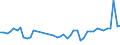 KN 85361010 /Exporte /Einheit = Preise (Euro/Tonne) /Partnerland: Deutschland /Meldeland: Eur27_2020 /85361010:Sicherungen FÃ¼r Eine Spannung von <= 1.000 v, FÃ¼r Eine StromstÃ¤rke von <= 10 A