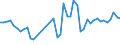 KN 85361010 /Exporte /Einheit = Preise (Euro/Tonne) /Partnerland: Italien /Meldeland: Eur27_2020 /85361010:Sicherungen FÃ¼r Eine Spannung von <= 1.000 v, FÃ¼r Eine StromstÃ¤rke von <= 10 A