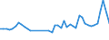 KN 85361010 /Exporte /Einheit = Preise (Euro/Tonne) /Partnerland: Ver.koenigreich /Meldeland: Eur27_2020 /85361010:Sicherungen FÃ¼r Eine Spannung von <= 1.000 v, FÃ¼r Eine StromstÃ¤rke von <= 10 A