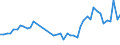 KN 85361010 /Exporte /Einheit = Preise (Euro/Tonne) /Partnerland: Daenemark /Meldeland: Eur27_2020 /85361010:Sicherungen FÃ¼r Eine Spannung von <= 1.000 v, FÃ¼r Eine StromstÃ¤rke von <= 10 A