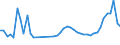 KN 85361010 /Exporte /Einheit = Preise (Euro/Tonne) /Partnerland: Griechenland /Meldeland: Eur27_2020 /85361010:Sicherungen FÃ¼r Eine Spannung von <= 1.000 v, FÃ¼r Eine StromstÃ¤rke von <= 10 A