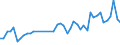 KN 85361010 /Exporte /Einheit = Preise (Euro/Tonne) /Partnerland: Portugal /Meldeland: Eur27_2020 /85361010:Sicherungen FÃ¼r Eine Spannung von <= 1.000 v, FÃ¼r Eine StromstÃ¤rke von <= 10 A