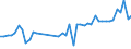 KN 85361010 /Exporte /Einheit = Preise (Euro/Tonne) /Partnerland: Spanien /Meldeland: Eur27_2020 /85361010:Sicherungen FÃ¼r Eine Spannung von <= 1.000 v, FÃ¼r Eine StromstÃ¤rke von <= 10 A