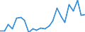 KN 85361010 /Exporte /Einheit = Preise (Euro/Tonne) /Partnerland: Belgien /Meldeland: Eur27_2020 /85361010:Sicherungen FÃ¼r Eine Spannung von <= 1.000 v, FÃ¼r Eine StromstÃ¤rke von <= 10 A