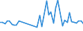 KN 85361010 /Exporte /Einheit = Preise (Euro/Tonne) /Partnerland: Ceuta /Meldeland: Eur27_2020 /85361010:Sicherungen FÃ¼r Eine Spannung von <= 1.000 v, FÃ¼r Eine StromstÃ¤rke von <= 10 A
