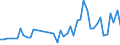KN 85361010 /Exporte /Einheit = Preise (Euro/Tonne) /Partnerland: Island /Meldeland: Eur27_2020 /85361010:Sicherungen FÃ¼r Eine Spannung von <= 1.000 v, FÃ¼r Eine StromstÃ¤rke von <= 10 A