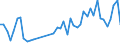 KN 85361010 /Exporte /Einheit = Preise (Euro/Tonne) /Partnerland: Norwegen /Meldeland: Eur27_2020 /85361010:Sicherungen FÃ¼r Eine Spannung von <= 1.000 v, FÃ¼r Eine StromstÃ¤rke von <= 10 A