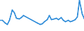 KN 85361010 /Exporte /Einheit = Preise (Euro/Tonne) /Partnerland: Schweden /Meldeland: Eur27_2020 /85361010:Sicherungen FÃ¼r Eine Spannung von <= 1.000 v, FÃ¼r Eine StromstÃ¤rke von <= 10 A