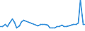 KN 85361010 /Exporte /Einheit = Preise (Euro/Tonne) /Partnerland: Finnland /Meldeland: Eur27_2020 /85361010:Sicherungen FÃ¼r Eine Spannung von <= 1.000 v, FÃ¼r Eine StromstÃ¤rke von <= 10 A