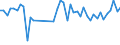KN 85361010 /Exporte /Einheit = Preise (Euro/Tonne) /Partnerland: Oesterreich /Meldeland: Eur27_2020 /85361010:Sicherungen FÃ¼r Eine Spannung von <= 1.000 v, FÃ¼r Eine StromstÃ¤rke von <= 10 A