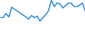 KN 85361010 /Exporte /Einheit = Preise (Euro/Tonne) /Partnerland: Schweiz /Meldeland: Eur27_2020 /85361010:Sicherungen FÃ¼r Eine Spannung von <= 1.000 v, FÃ¼r Eine StromstÃ¤rke von <= 10 A