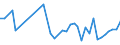 KN 85361010 /Exporte /Einheit = Preise (Euro/Tonne) /Partnerland: Faeroeer Inseln /Meldeland: Eur27_2020 /85361010:Sicherungen FÃ¼r Eine Spannung von <= 1.000 v, FÃ¼r Eine StromstÃ¤rke von <= 10 A