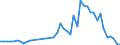 KN 85361010 /Exporte /Einheit = Preise (Euro/Tonne) /Partnerland: Gibraltar /Meldeland: Eur27_2020 /85361010:Sicherungen FÃ¼r Eine Spannung von <= 1.000 v, FÃ¼r Eine StromstÃ¤rke von <= 10 A