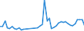 KN 85361010 /Exporte /Einheit = Preise (Euro/Tonne) /Partnerland: Malta /Meldeland: Eur27_2020 /85361010:Sicherungen FÃ¼r Eine Spannung von <= 1.000 v, FÃ¼r Eine StromstÃ¤rke von <= 10 A