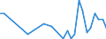 KN 85361010 /Exporte /Einheit = Preise (Euro/Tonne) /Partnerland: San Marino /Meldeland: Eur27_2020 /85361010:Sicherungen FÃ¼r Eine Spannung von <= 1.000 v, FÃ¼r Eine StromstÃ¤rke von <= 10 A