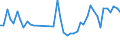 KN 85361010 /Exporte /Einheit = Preise (Euro/Tonne) /Partnerland: Tuerkei /Meldeland: Eur27_2020 /85361010:Sicherungen FÃ¼r Eine Spannung von <= 1.000 v, FÃ¼r Eine StromstÃ¤rke von <= 10 A