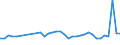 KN 85361010 /Exporte /Einheit = Preise (Euro/Tonne) /Partnerland: Estland /Meldeland: Eur27_2020 /85361010:Sicherungen FÃ¼r Eine Spannung von <= 1.000 v, FÃ¼r Eine StromstÃ¤rke von <= 10 A