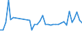 KN 85361010 /Exporte /Einheit = Preise (Euro/Tonne) /Partnerland: Lettland /Meldeland: Eur27_2020 /85361010:Sicherungen FÃ¼r Eine Spannung von <= 1.000 v, FÃ¼r Eine StromstÃ¤rke von <= 10 A