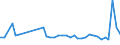 KN 85361010 /Exporte /Einheit = Preise (Euro/Tonne) /Partnerland: Litauen /Meldeland: Eur27_2020 /85361010:Sicherungen FÃ¼r Eine Spannung von <= 1.000 v, FÃ¼r Eine StromstÃ¤rke von <= 10 A