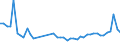 KN 85361010 /Exporte /Einheit = Preise (Euro/Tonne) /Partnerland: Polen /Meldeland: Eur27_2020 /85361010:Sicherungen FÃ¼r Eine Spannung von <= 1.000 v, FÃ¼r Eine StromstÃ¤rke von <= 10 A