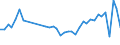 KN 85361010 /Exporte /Einheit = Preise (Euro/Tonne) /Partnerland: Tschechien /Meldeland: Eur27_2020 /85361010:Sicherungen FÃ¼r Eine Spannung von <= 1.000 v, FÃ¼r Eine StromstÃ¤rke von <= 10 A