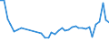 KN 85361010 /Exporte /Einheit = Preise (Euro/Tonne) /Partnerland: Slowakei /Meldeland: Eur27_2020 /85361010:Sicherungen FÃ¼r Eine Spannung von <= 1.000 v, FÃ¼r Eine StromstÃ¤rke von <= 10 A