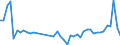 KN 85361010 /Exporte /Einheit = Preise (Euro/Tonne) /Partnerland: Ungarn /Meldeland: Eur27_2020 /85361010:Sicherungen FÃ¼r Eine Spannung von <= 1.000 v, FÃ¼r Eine StromstÃ¤rke von <= 10 A