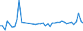 KN 85361010 /Exporte /Einheit = Preise (Euro/Tonne) /Partnerland: Rumaenien /Meldeland: Eur27_2020 /85361010:Sicherungen FÃ¼r Eine Spannung von <= 1.000 v, FÃ¼r Eine StromstÃ¤rke von <= 10 A