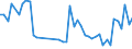 KN 85361010 /Exporte /Einheit = Preise (Euro/Tonne) /Partnerland: Bulgarien /Meldeland: Eur27_2020 /85361010:Sicherungen FÃ¼r Eine Spannung von <= 1.000 v, FÃ¼r Eine StromstÃ¤rke von <= 10 A