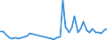 KN 85361010 /Exporte /Einheit = Preise (Euro/Tonne) /Partnerland: Albanien /Meldeland: Eur27_2020 /85361010:Sicherungen FÃ¼r Eine Spannung von <= 1.000 v, FÃ¼r Eine StromstÃ¤rke von <= 10 A