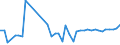 KN 85361010 /Exporte /Einheit = Preise (Euro/Tonne) /Partnerland: Ukraine /Meldeland: Eur27_2020 /85361010:Sicherungen FÃ¼r Eine Spannung von <= 1.000 v, FÃ¼r Eine StromstÃ¤rke von <= 10 A