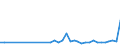 KN 85361010 /Exporte /Einheit = Preise (Euro/Tonne) /Partnerland: Weissrussland /Meldeland: Eur27_2020 /85361010:Sicherungen FÃ¼r Eine Spannung von <= 1.000 v, FÃ¼r Eine StromstÃ¤rke von <= 10 A