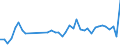 KN 85361010 /Exporte /Einheit = Preise (Euro/Tonne) /Partnerland: Russland /Meldeland: Eur27_2020 /85361010:Sicherungen FÃ¼r Eine Spannung von <= 1.000 v, FÃ¼r Eine StromstÃ¤rke von <= 10 A