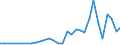 KN 85361010 /Exporte /Einheit = Preise (Euro/Tonne) /Partnerland: Georgien /Meldeland: Eur27_2020 /85361010:Sicherungen FÃ¼r Eine Spannung von <= 1.000 v, FÃ¼r Eine StromstÃ¤rke von <= 10 A