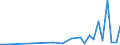 KN 85361010 /Exporte /Einheit = Preise (Euro/Tonne) /Partnerland: Armenien /Meldeland: Eur27_2020 /85361010:Sicherungen FÃ¼r Eine Spannung von <= 1.000 v, FÃ¼r Eine StromstÃ¤rke von <= 10 A