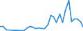 KN 85361010 /Exporte /Einheit = Preise (Euro/Tonne) /Partnerland: Aserbaidschan /Meldeland: Eur27_2020 /85361010:Sicherungen FÃ¼r Eine Spannung von <= 1.000 v, FÃ¼r Eine StromstÃ¤rke von <= 10 A