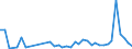 KN 85361010 /Exporte /Einheit = Preise (Euro/Tonne) /Partnerland: Kasachstan /Meldeland: Eur27_2020 /85361010:Sicherungen FÃ¼r Eine Spannung von <= 1.000 v, FÃ¼r Eine StromstÃ¤rke von <= 10 A