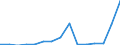 KN 85361010 /Exporte /Einheit = Preise (Euro/Tonne) /Partnerland: Turkmenistan /Meldeland: Eur27_2020 /85361010:Sicherungen FÃ¼r Eine Spannung von <= 1.000 v, FÃ¼r Eine StromstÃ¤rke von <= 10 A