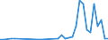 KN 85361010 /Exporte /Einheit = Preise (Euro/Tonne) /Partnerland: Usbekistan /Meldeland: Eur27_2020 /85361010:Sicherungen FÃ¼r Eine Spannung von <= 1.000 v, FÃ¼r Eine StromstÃ¤rke von <= 10 A