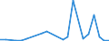 KN 85361010 /Exporte /Einheit = Preise (Euro/Tonne) /Partnerland: Tadschikistan /Meldeland: Eur27_2020 /85361010:Sicherungen FÃ¼r Eine Spannung von <= 1.000 v, FÃ¼r Eine StromstÃ¤rke von <= 10 A