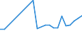 KN 85361010 /Exporte /Einheit = Preise (Euro/Tonne) /Partnerland: Kirgistan /Meldeland: Eur27_2020 /85361010:Sicherungen FÃ¼r Eine Spannung von <= 1.000 v, FÃ¼r Eine StromstÃ¤rke von <= 10 A
