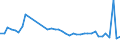 KN 85361010 /Exporte /Einheit = Preise (Euro/Tonne) /Partnerland: Slowenien /Meldeland: Eur27_2020 /85361010:Sicherungen FÃ¼r Eine Spannung von <= 1.000 v, FÃ¼r Eine StromstÃ¤rke von <= 10 A