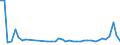 KN 85361010 /Exporte /Einheit = Preise (Euro/Tonne) /Partnerland: Kroatien /Meldeland: Eur27_2020 /85361010:Sicherungen FÃ¼r Eine Spannung von <= 1.000 v, FÃ¼r Eine StromstÃ¤rke von <= 10 A