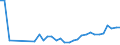 KN 85361010 /Exporte /Einheit = Preise (Euro/Tonne) /Partnerland: Bosn.-herzegowina /Meldeland: Eur27_2020 /85361010:Sicherungen FÃ¼r Eine Spannung von <= 1.000 v, FÃ¼r Eine StromstÃ¤rke von <= 10 A