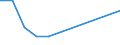 KN 85361010 /Exporte /Einheit = Preise (Euro/Tonne) /Partnerland: Serb.-mont. /Meldeland: Eur15 /85361010:Sicherungen FÃ¼r Eine Spannung von <= 1.000 v, FÃ¼r Eine StromstÃ¤rke von <= 10 A