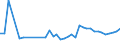 KN 85361010 /Exporte /Einheit = Preise (Euro/Tonne) /Partnerland: Ehem.jug.rep.mazed /Meldeland: Eur27_2020 /85361010:Sicherungen FÃ¼r Eine Spannung von <= 1.000 v, FÃ¼r Eine StromstÃ¤rke von <= 10 A