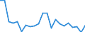 KN 85361010 /Exporte /Einheit = Preise (Euro/Tonne) /Partnerland: Montenegro /Meldeland: Eur27_2020 /85361010:Sicherungen FÃ¼r Eine Spannung von <= 1.000 v, FÃ¼r Eine StromstÃ¤rke von <= 10 A